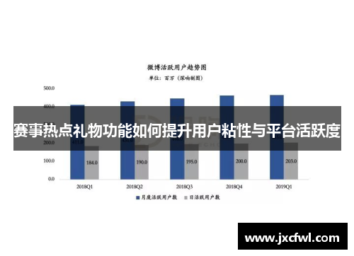 赛事热点礼物功能如何提升用户粘性与平台活跃度