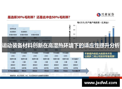 运动装备材料创新在高湿热环境下的适应性提升分析